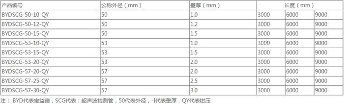 北京钳压式桩基声测管规格尺寸