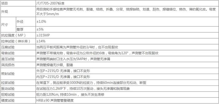 北京钳压式声测管50 54 57mm 桩基超声波检测管厂家技术参数